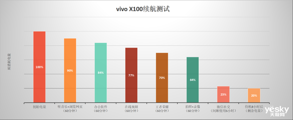 首发天玑9300旗舰芯，vivo x100带来满分旗舰体验