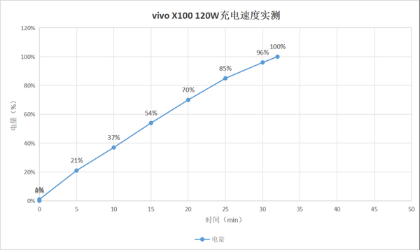 首发天玑9300旗舰芯，vivo x100带来满分旗舰体验