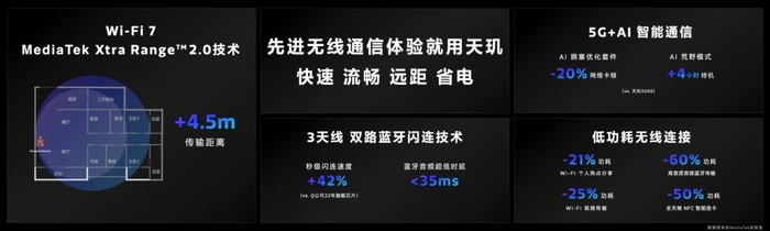 引领全大核性能时代 联发科天玑9300旗舰芯体验解析