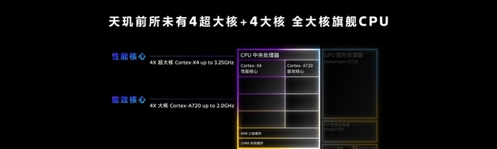 引领全大核性能时代 联发科天玑9300旗舰芯体验解析