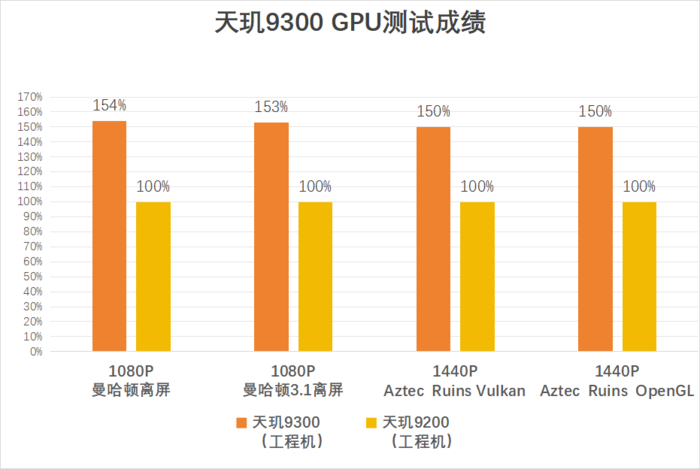 引领全大核性能时代 联发科天玑9300旗舰芯体验解析