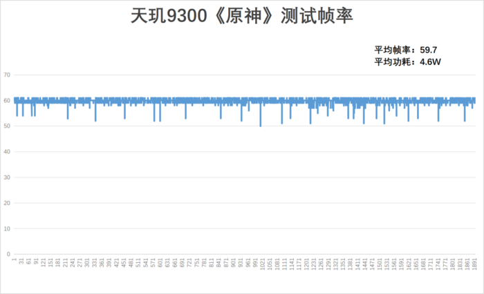 引领全大核性能时代 联发科天玑9300旗舰芯体验解析