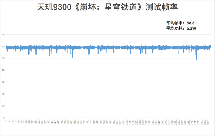 引领全大核性能时代 联发科天玑9300旗舰芯体验解析